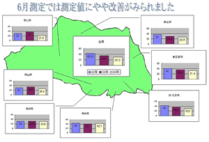 県全体のグラフ