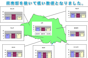県全体のグラフ