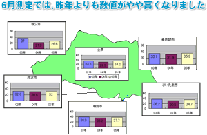 県全体のグラフ