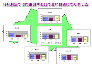 県全体のグラフ