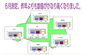 県全体のグラフ