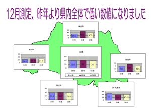 県全体のグラフ