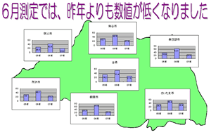 県全体のグラフ